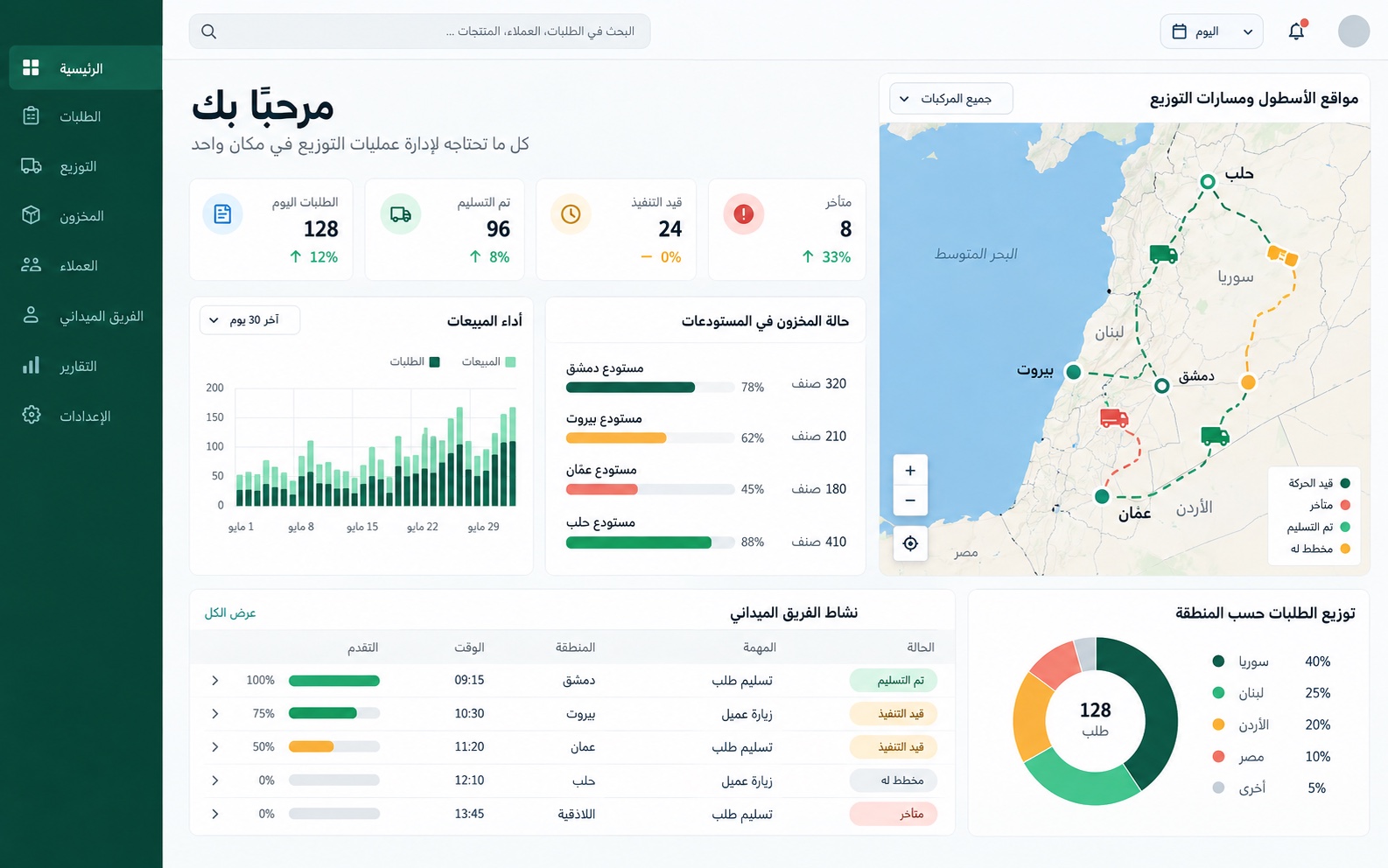 لوحة PS Sales لإدارة التوزيع والأسطول والمخزون